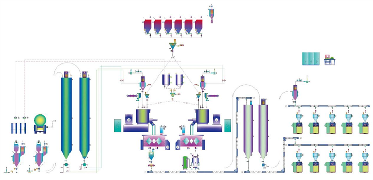 Pvc blöndunar- og fóðrunarkerfi