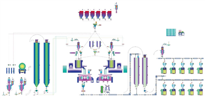 Pvc blöndunar- og fóðrunarkerfi